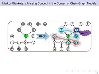 Markov Blankets: a Missing Concept in the Context of Chain Graph Models
H
B
J
ADE
FC
I
OM N
K L
GT H
B
J
ADE
FC
I
OM N
K L
GT𝑴𝒃(𝑇)
𝒏𝒆(𝑇)
4 / 9
 