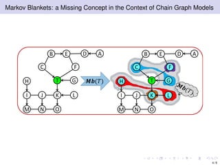 Markov Blankets: a Missing Concept in the Context of Chain Graph Models
H
B
J
ADE
FC
I
OM N
K L
GT H
B
J
ADE
FC
I
OM N
K L
GT𝑴𝒃(𝑇)
4 / 9
 