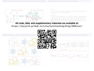 Markov Blankets: a Missing Concept in the Context of Chain Graph Models
H
B
J
ADE
FC
I
OM N
K L
GT H
B
J
ADE
FC
I
OM N
K L
GT𝑴𝒃(𝑇)
4 / 9
Markov Blankets in LWF Chain Graphs: Main Results
Theorem
Let G = (V, E, P) be an LWF chain graph model. Then, G entails conditional
independency T⊥⊥pV  {T, Mb(T)}|Mb(T).
Theorem
Given the Markov assumption, the faithfulness assumption, a graphical model
represented by an LWF CG, and i.i.d. sampling, in the large sample limit, the
Markov blanket recovery algorithms Grow-Shrink, Incremental Association
Markov blanket recovery, and its variants identify all Markov blankets for each
variable.
5 / 9
MBC-CSP Algorithm: Markov Blanket Discovery in LWF CGs
H
B
J
A
E
FC
I
M
K L
GT
D
Grow
Phase: 
Step 1-1 
𝒂𝒅𝒋(𝑇)
H
B
J
A
E
FC
I
M
K L
GT
D
Grow
Phase: 
Step 1-2 
𝒂𝒅𝒋(𝑇)
H
B
J
A
E
FC
I
M
K L
GT
D
Grow
Phase: 
Step 2 
𝐜𝐬𝐩(𝑇)
H
B
J
A
E
FC
I
M
K L
GT
D
Grow
Phase: 
Step 1-1 
𝒂𝒅𝒋(𝑇)
H
B
J
A
E
FC
I
M
K L
GT
D
Grow
Phase: 
Step 1-2 
𝒂𝒅𝒋(𝑇)
H
B
J
A
E
FC
I
M
K L
GT
D
Grow
Phase: 
Step 2 
𝐜𝐬𝐩(𝑇)
Shrink
Phase:
𝐌𝐛(𝑇) H
B
J
A
E
FC
I
M
K L
GT
D
H
B
J
A
E
FC
I
M
K L
GT
D
6 / 9
MbLWF Algorithm: Learning LWF CGs via Markov Blanket Discovery
Observational Data
Markov Blanket
Discovery Algorithm
A
DC E
B
𝐌𝐛 𝐴 = 𝐶, 𝐵 , 𝐒𝐞𝐩𝐬𝐞𝐭 𝐴, 𝐷 = 𝐶, 𝐵 , 𝐒𝐞𝐩𝐬𝐞𝐭 𝐴, 𝐸 = {𝐶, 𝐵}
𝐌𝐛 𝐵 = 𝐸, 𝐴 , 𝐒𝐞𝐩𝐬𝐞𝐭 𝐵, 𝐶 = 𝐸, 𝐴 , 𝐒𝐞𝐩𝐬𝐞𝐭 𝐵, 𝐷 = {𝐸, 𝐴}
𝐌𝐛 𝐶 = 𝐴, 𝐷 , 𝐒𝐞𝐩𝐬𝐞𝐭 𝐶, 𝐸 = 𝐴, 𝐷 , 𝐒𝐞𝐩𝐬𝐞𝐭 𝐶, 𝐵 = {𝐴, 𝐷}
𝐌𝐛 𝐷 = 𝐶, 𝐸 , 𝐒𝐞𝐩𝐬𝐞𝐭 𝐷, 𝐴 = 𝐶, 𝐵 , 𝐒𝐞𝐩𝐬𝐞𝐭 𝐷, 𝐵 = {𝐸, 𝐴}
𝐌𝐛 𝐸 = 𝐷, 𝐵 , 𝐒𝐞𝐩𝐬𝐞𝐭 𝐸, 𝐶 = 𝐴, 𝐷 , 𝐒𝐞𝐩𝐬𝐞𝐭 𝐸, 𝐴 = {𝐶, 𝐵}
A
DC E
B
Super Skeleton
Recovery
𝐒𝐞𝐩𝐬𝐞𝐭 𝐴, 𝐷 = 𝐶, 𝐵
Skeleton
A
DC E
B
A
DC E
BComplex
Recovery
7 / 9
All code, data, and supplementary materials are available at:
https://majavid.github.io/structurelearning/blog/2020/uai/
 