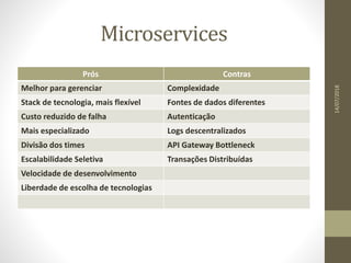 Microservices
Prós Contras
Melhor para gerenciar Complexidade
Stack de tecnologia, mais flexível Fontes de dados diferentes
Custo reduzido de falha Autenticação
Mais especializado Logs descentralizados
Divisão dos times API Gateway Bottleneck
Escalabilidade Seletiva Transações Distribuídas
Velocidade de desenvolvimento
Liberdade de escolha de tecnologias
14/07/2018
 