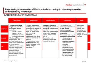 Ua Internet Market Development Internet Forum
