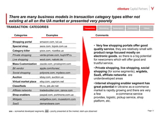 Ua Internet Market Development Internet Forum