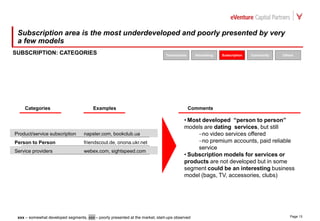 Ua Internet Market Development Internet Forum