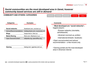 Ua Internet Market Development Internet Forum