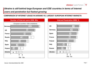 Ua Internet Market Development Internet Forum