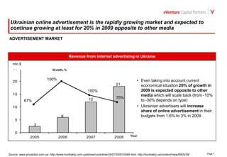 Ua Internet Market Development Internet Forum