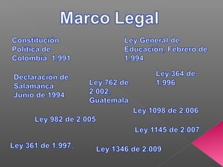 Uai presentacion proceso mayo de 2012