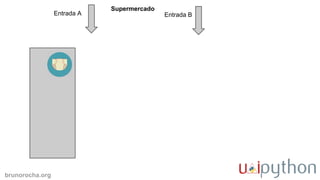 brunorocha.org
Supermercado
Entrada A Entrada B
 