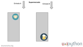 brunorocha.org
Supermercado
Entrada A Entrada B
 