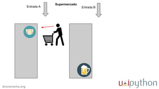 brunorocha.org
Supermercado
Entrada A Entrada B
 