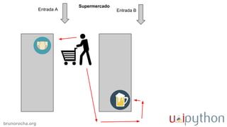 brunorocha.org
Supermercado
Entrada A Entrada B
 