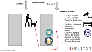 brunorocha.org
Supermercado
Entrada A
Features e sinais:
- Local do produto
- Local da entrada
- Tamanho do carrinho
- Local das prateleiras
- Iluminação
- Embalagens
- Preços
- Ordem de compra
- Horário da compra
- Sexo do comprador
- Idade do comprador
- Duração da compra
- ...
Entrada B
 