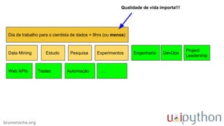 brunorocha.org
Dia de trabalho para o cientista de dados = 8hrs (ou menos)
Estudo Pesquisa ExperimentosData Mining
Qualidade de vida importa!!!
Engenharia DevOps
Project
Leadership
Web APIs Testes Automação …..
 