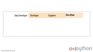 brunorocha.org
DevOps
 