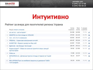 Интуитивно 