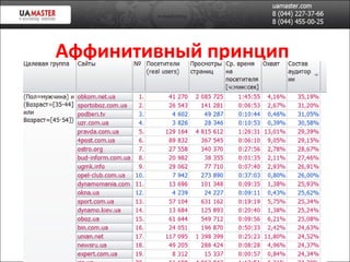 Аффинитивный принцип 