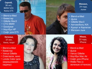 Что нам это дает? Сергей , 38 лет, BMW 525i Nokia E75 Михаил, 24 года, лыжи Наталья, 37 лет, Кино, теарт Маша, 22 года, IPhone Blend-a-Med Киевстар Gillette Mac3 СТО  BMW Goodyear Ноутбук  HP Софт для  Е75 Blend-a-Med Киевстар Venus Gillette Спектакли, кино Londa Color  (для закрашивания седины) Blend-a-Med djuice Gillette Mac3 Автомобиль  KIA Курорт в Карпатах Магазин лыж Blend-a-Med djuice Venus Gillette Ноутбук  Mac Air Софт для  iPhone Wella Flex  (с зеленым оттенком) 
