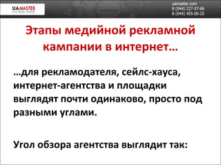 Этапы медийной рекламной кампании в интернет… … для рекламодателя, сейлс-хауса, интернет-агентства и площадки выглядят почти одинаково, просто под разными углами. Угол обзора агентства в ыглядит так: 