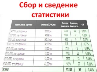 Сбор и сведение статистики 
