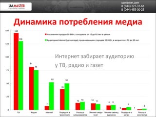 Динамика потребления медиа Интернет забирает аудиторию у ТВ, радио и газет 
