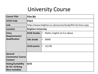 University Course
Course Title Film BA
UCAS Code P313
Link https://www.brighton.ac.uk/courses/study/film-ba-hons.aspx
Location Brighton University
Entry
Requirements/
Qualification
GCSE Grades • Maths, English at 4 or above
UAL Grade • DMM
UCAS points • 112-96
General
Comments/ Course
Content
Rating/Suitability
(0-10> 10 Being
Most Suitable)
8/10
 
