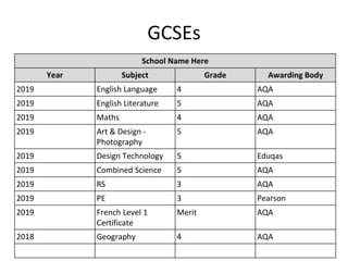 GCSEs
School Name Here
Year Subject Grade Awarding Body
2019 English Language 4 AQA
2019 English Literature 5 AQA
2019 Maths 4 AQA
2019 Art & Design -
Photography
5 AQA
2019 Design Technology 5 Eduqas
2019 Combined Science 5 AQA
2019 RS 3 AQA
2019 PE 3 Pearson
2019 French Level 1
Certificate
Merit AQA
2018 Geography 4 AQA
 