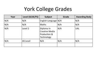 York College Grades
Year Level (GCSE/FS) Subject Grade Awarding Body
N/A N/A English Language N/A N/A
N/A N/A Maths N/A N/A
N/A Level 2 Diploma In
Creative Media
Production &
Technology
N/A UAL
N/A AS Level N/A N/A N/A
 