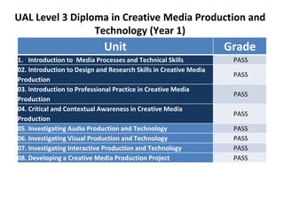 UAL Level 3 Diploma in Creative Media Production and
Technology (Year 1)
Unit Grade
1. Introduction to Media Processes and Technical Skills PASS
02. Introduction to Design and Research Skills in Creative Media
Production
PASS
03. Introduction to Professional Practice in Creative Media
Production
PASS
04. Critical and Contextual Awareness in Creative Media
Production
PASS
05. Investigating Audio Production and Technology PASS
06. Investigating Visual Production and Technology PASS
07. Investigating Interactive Production and Technology PASS
08. Developing a Creative Media Production Project PASS
 