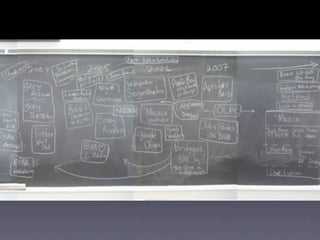 It's Hard Out There For A Geek