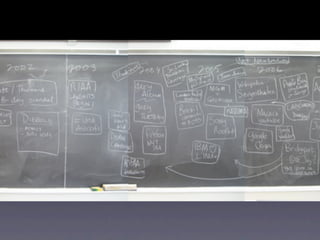 It's Hard Out There For A Geek