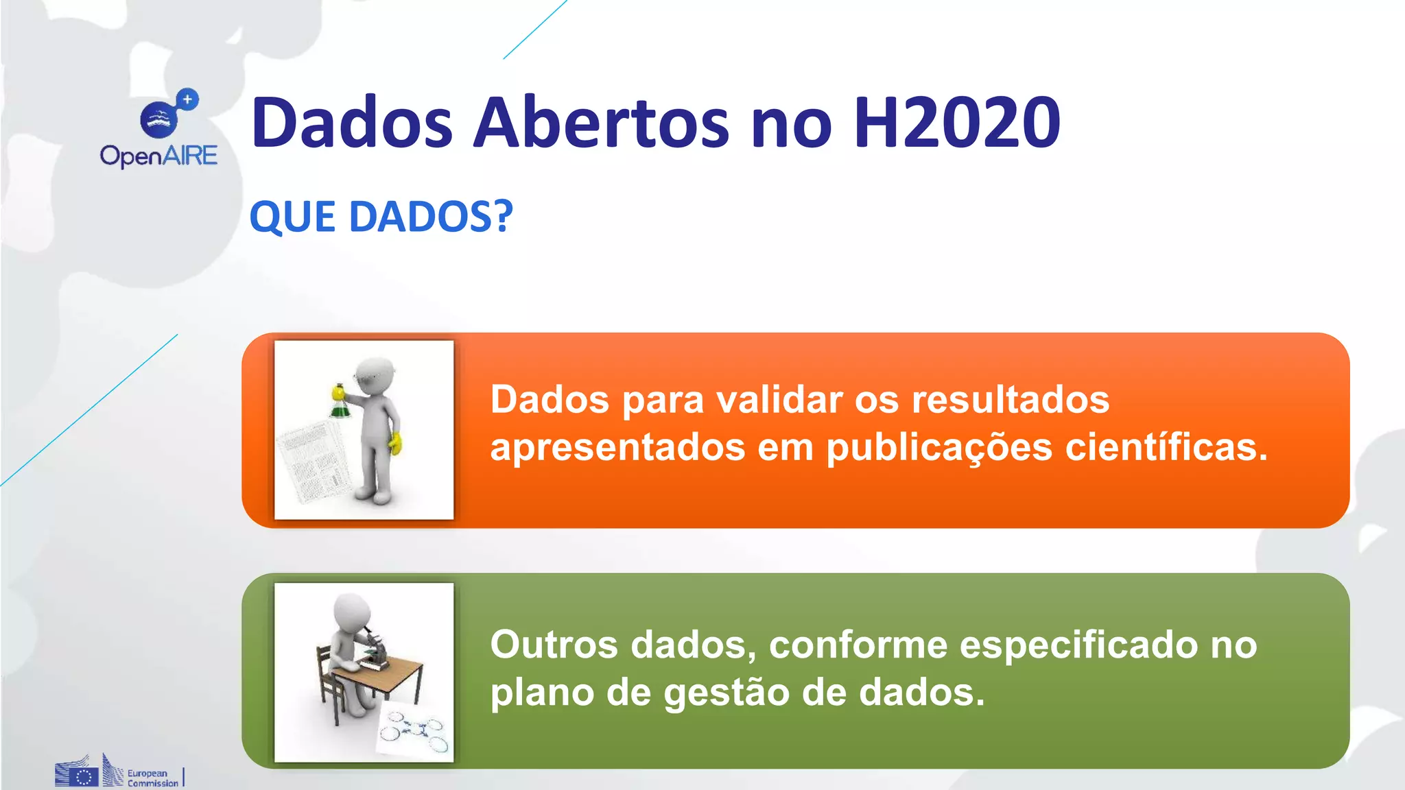 Dados Abertos no H2020
QUE DADOS?
Dados para validar os resultados
apresentados em publicações científicas.
Outros dados, conforme especificado no
plano de gestão de dados.
 