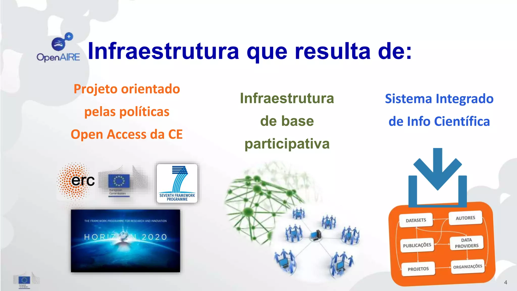 Projeto orientado
pelas políticas
Open Access da CE
Infraestrutura
de base
participativa
Sistema Integrado
de Info Científica
Infraestrutura que resulta de:
4
 