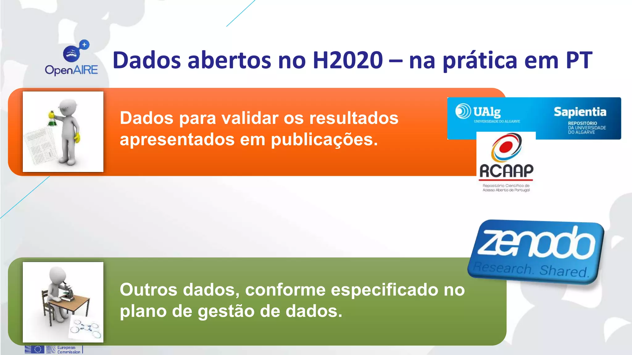 Dados abertos no H2020 – na prática em PT
Dados para validar os resultados
apresentados em publicações.
Outros dados, conforme especificado no
plano de gestão de dados.
 