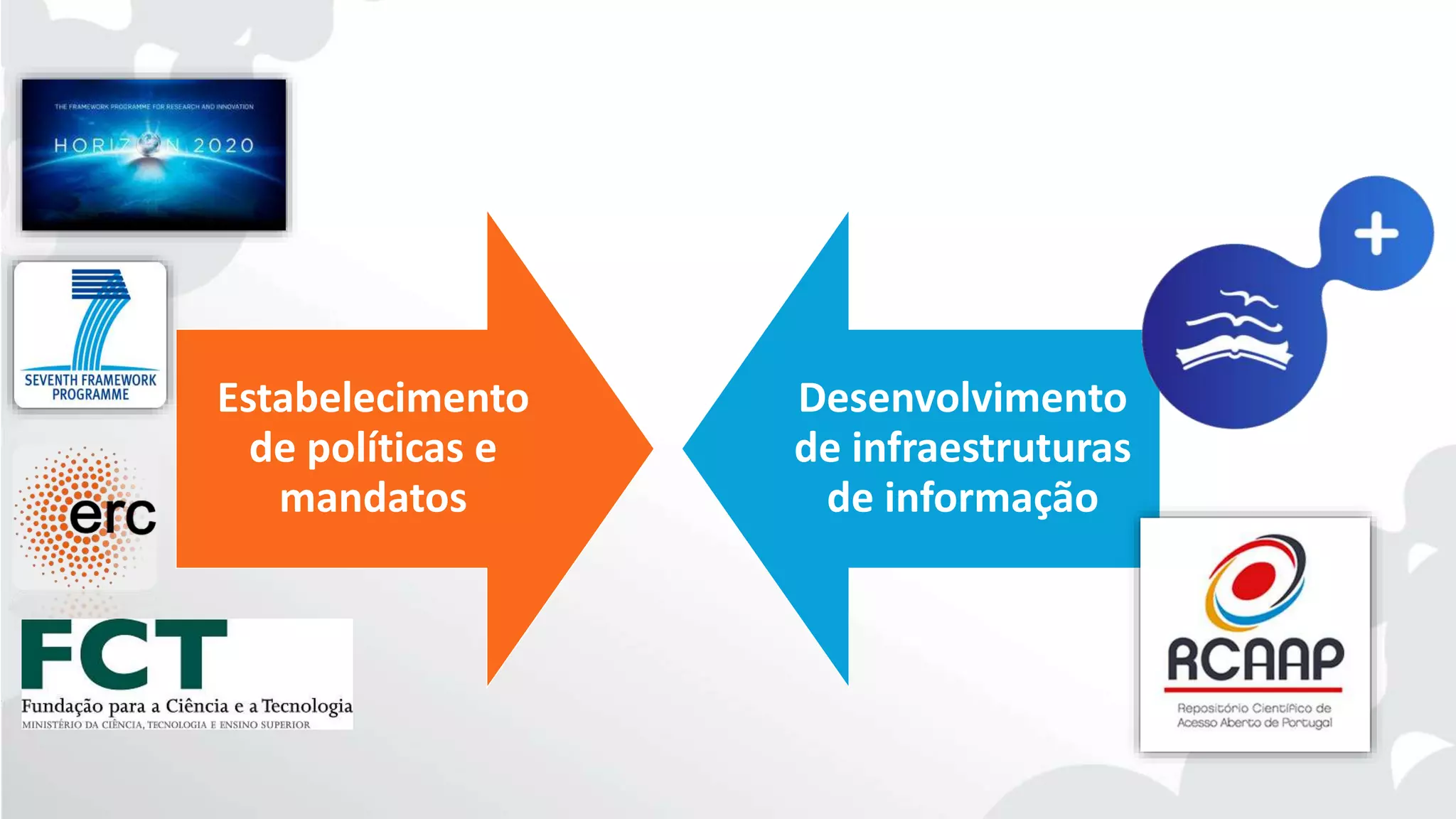 Estabelecimento
de políticas e
mandatos
Desenvolvimento
de infraestruturas
de informação
 