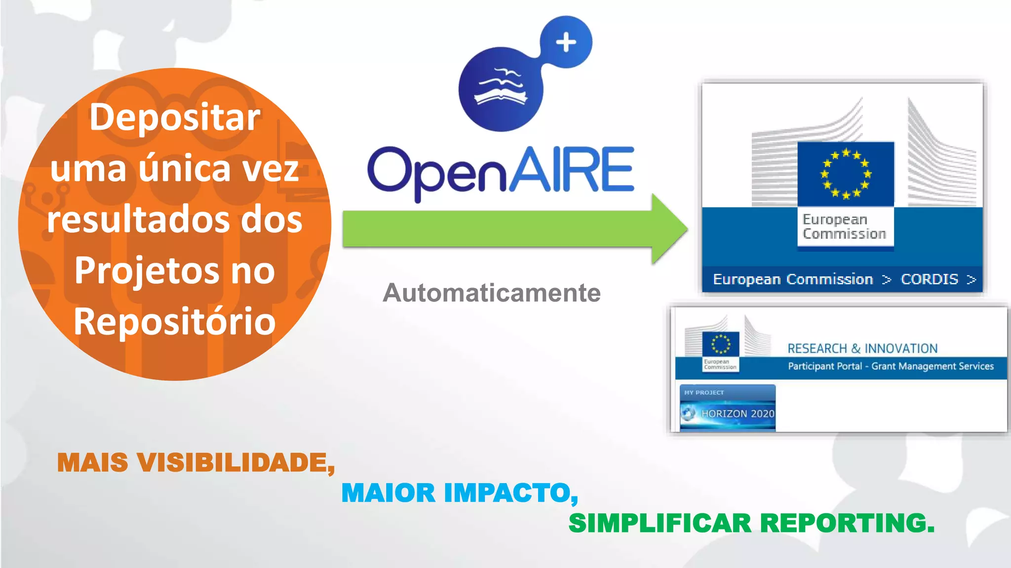 Depositar
uma única vez
resultados dos
Projetos no
Repositório
Automaticamente
MAIS VISIBILIDADE,
MAIOR IMPACTO,
SIMPLIFICAR REPORTING.
 