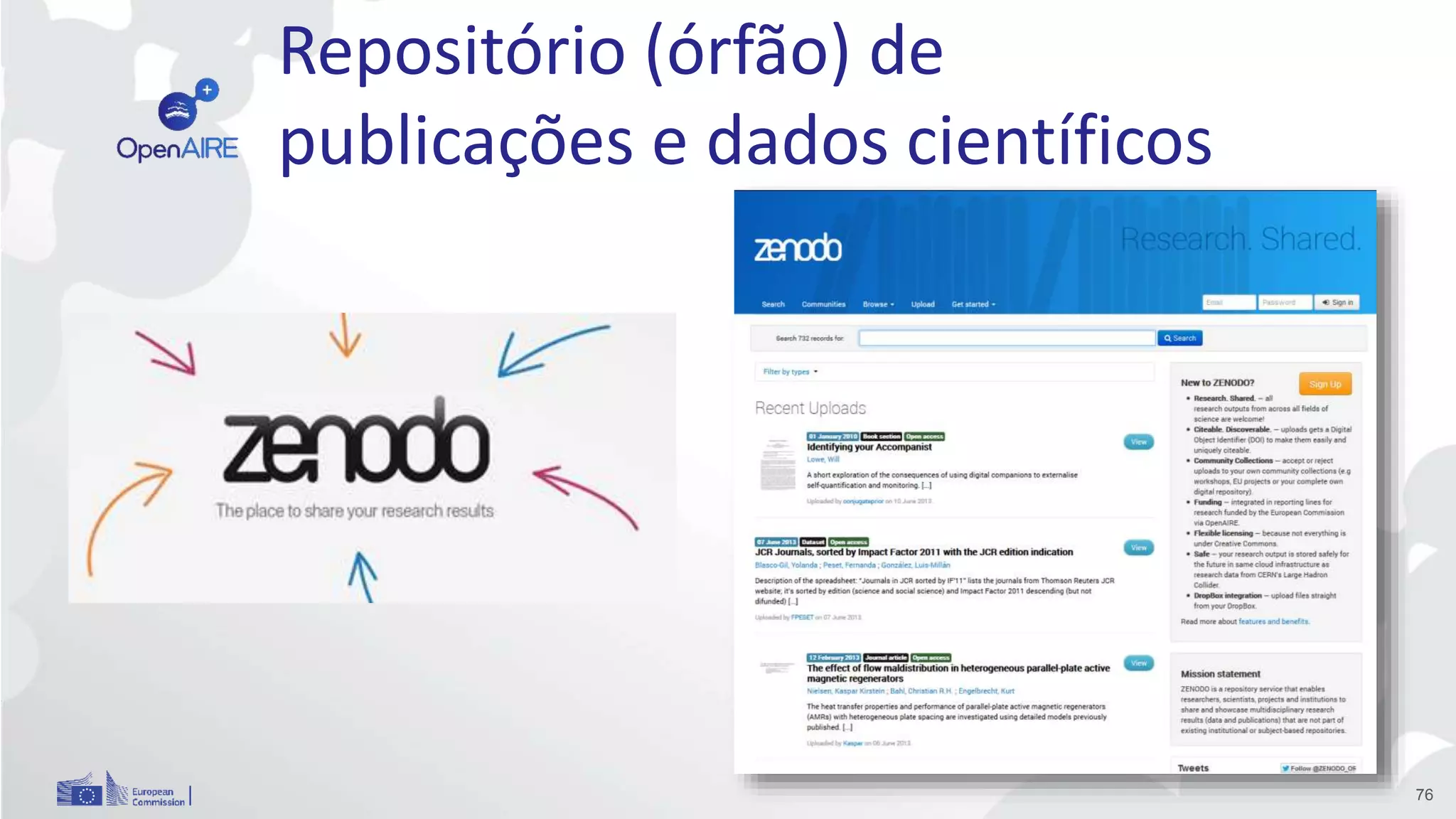 Repositório (órfão) de
publicações e dados científicos
76
 