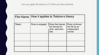 Can you apply this theory to 2-3 films you have watched
Film Name How it applies to Todorov’s theory
Titanic Rose is engaged Rose then leaves
her fiancee for
Jack; Jack then
dies
Rose continues
her life as an
independent
woman
 