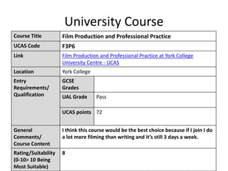 University Course
Course Title Film Production and Professional Practice
UCAS Code F3P6
Link Film Production and Professional Practice at York College
University Centre - UCAS
Location York College
Entry
Requirements/
Qualification
GCSE
Grades
UAL Grade Pass
UCAS points 72
General
Comments/
Course Content
I think this course would be the best choice because if I join I do
a lot more filming than writing and it’s still 3 days a week.
Rating/Suitability
(0-10> 10 Being
Most Suitable)
8
 