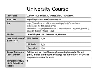 University Course
Course Title COMPOSITION FOR FILM, GAMES AND OTHER MEDIA
UCAS Code https://digital.ucas.com/coursedisplay/
Link https://www.lccm.org.uk/courses/undergraduate/bmus-hons-
composition-for-film-games-other-
media/?source=google&medium=cpc&campaign=LCCM_Brand/generic_C
ampaign_Search_Phrase_Feb22
Location University for the Creative Arts, London
Entry Requirements/
Qualification
GCSE Grades N/A
UAL Grade N/A
UCAS points 104
General Comments/
Course Content
Full time and part time/ harmony/ composing for media, film and
games/ musical directing and arranging/ free piano lessons for 2 years/
programming lessons for 1 year
Rating/Suitability (0-
10> 10 Being Most
Suitable)
2
 