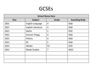 GCSEs
School Name Here
Year Subject Grade Awarding Body
2021 English Language 4 AQA
2021 English Literature 4 AQA
2021 Maths 5 OCR
2021 Science Trilogy 4 AQA
2021 History 4 AQA
2021 RE 5 AQA
2021 iMedia P2 OCR
2021 Media Studies 7 WJEC
 