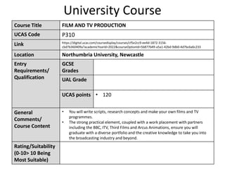 University Course
Course Title FILM AND TV PRODUCTION
UCAS Code P310
Link https://digital.ucas.com/coursedisplay/courses/cf5e2cc9-ee4d-1872-3156-
cbd7b360409a?academicYearId=2022&courseOptionId=5b877b49-a5a1-42bd-9db0-4d7bc6a6c233
Location Northumbria University, Newcastle
Entry
Requirements/
Qualification
GCSE
Grades
UAL Grade
UCAS points • 120
General
Comments/
Course Content
• You will write scripts, research concepts and make your own films and TV
programmes.
• The strong practical element, coupled with a work placement with partners
including the BBC, ITV, Third Films and Arcus Animations, ensure you will
graduate with a diverse portfolio and the creative knowledge to take you into
the broadcasting industry and beyond.
Rating/Suitability
(0-10> 10 Being
Most Suitable)
 