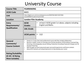 University Course
Course Title FILMMAKING
UCAS Code BA01
Link https://digital.ucas.com/coursedisplay/courses/4940704d-8b6f-4528-99d6-
bc3e10f499b4?academicYearId=2022
Location London Film Academy
Entry
Requirements/
Qualification
GCSE
Grades
• at least 3 GCSE grade C or above, subjects including
English and Maths
UAL Grade
UCAS points • 112
General
Comments/
Course Content
• Study on a 2-year, fast-track professional course with like-minded collaborators
• Receive in-depth, hands-on training across the key disciplines of filmmaking: Screenwriting,
Directing, Cinematography, Sound, Editing, Production (including Production Design) and 1st
Assistant Directing
• Well-thought-out work placements give real-world experiences and future contacts
• Attend film festivals and networking events to help develop your career
Rating/Suitability
(0-10> 10 Being
Most Suitable)
 