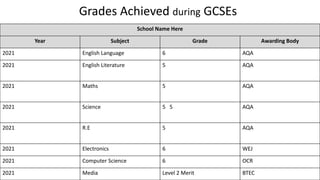 Grades Achieved during GCSEs
School Name Here
Year Subject Grade Awarding Body
2021 English Language 6 AQA
2021 English Literature 5 AQA
2021 Maths 5 AQA
2021 Science 5 5 AQA
2021 R.E 5 AQA
2021 Electronics 6 WEJ
2021 Computer Science 6 OCR
2021 Media Level 2 Merit BTEC
 