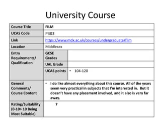 University Course
Course Title FILM
UCAS Code P303
Link https://www.mdx.ac.uk/courses/undergraduate/film
Location Middlesex
Entry
Requirements/
Qualification
GCSE
Grades
UAL Grade
UCAS points • 104-120
General
Comments/
Course Content
• I do like almost everything about this course. All of the years
seem very practical in subjects that I’m interested in. But it
doesn’t have any placement involved, and it also is very far
away.
Rating/Suitability
(0-10> 10 Being
Most Suitable)
7
 