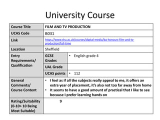 University Course
Course Title FILM AND TV PRODUCTION
UCAS Code B031
Link https://www.shu.ac.uk/courses/digital-media/ba-honours-film-and-tv-
production/full-time
Location Sheffield
Entry
Requirements/
Qualification
GCSE
Grades
• English grade 4
UAL Grade
UCAS points • 112
General
Comments/
Course Content
• I feel as if all the subjects really appeal to me, it offers an
extra year of placement, it’s also not too far away from home
• It seems to have a good amount of practical that I like to see
because I prefer learning hands on
Rating/Suitability
(0-10> 10 Being
Most Suitable)
9
 