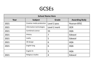 GCSEs
School Name Here
Year Subject Grade Awarding Body
2021 Creative media production Level 2 pass Pearson BTEC
2021 Information technologies Level 2 merit OCR
2021 Combined science 55 AQA
2021 History 7 Edexcel
2021 maths 5 Edexcel
2021 3D design 6 AQA
2021 English lang 6 AQA
English lit 5 AQA
2021 Religious studies 4 Edexcel
 