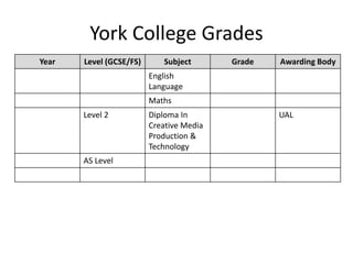 York College Grades
Year Level (GCSE/FS) Subject Grade Awarding Body
English
Language
Maths
Level 2 Diploma In
Creative Media
Production &
Technology
UAL
AS Level
 