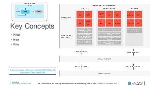 @collibra
university.collibra.com UALR Lecture on Automating Data Governance & Stewardship, Oct. 21 2015 by Pieter De Leenheer, PhD
Key Concepts
• What
• How
• Who
https://compass.collibra.com/display/COOK/Data+G
overnance+Operating+Model
 