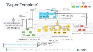 @collibra
university.collibra.com UALR Lecture on Automating Data Governance & Stewardship, Oct. 21 2015 by Pieter De Leenheer, PhD
‘Super Template’
https://compass.collibra.com/display/COOK/Structural+Concept
s
 