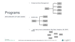 @collibra
university.collibra.com UALR Lecture on Automating Data Governance & Stewardship, Oct. 21 2015 by Pieter De Leenheer, PhD
• Enterprise Data Management
• BCBS 239
• …and many more combinations: Big Data, Analytics, BI, DWH,
MDM.
Programs
ARE GROUPS OF USE CASES
 